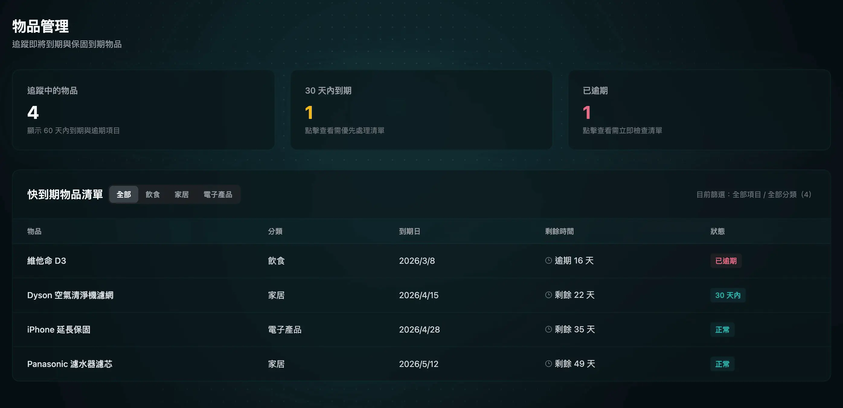 資產總覽 Dashboard